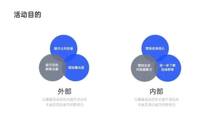 活动目的2项PPT图文页预览效果