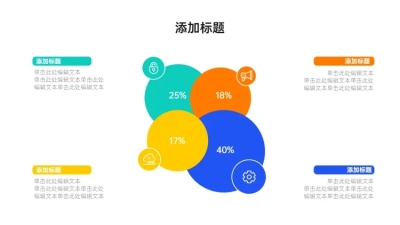 维恩图4项PPT图文页