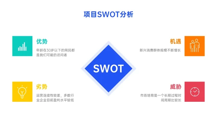 SWOT分析列表4项PPT内容页