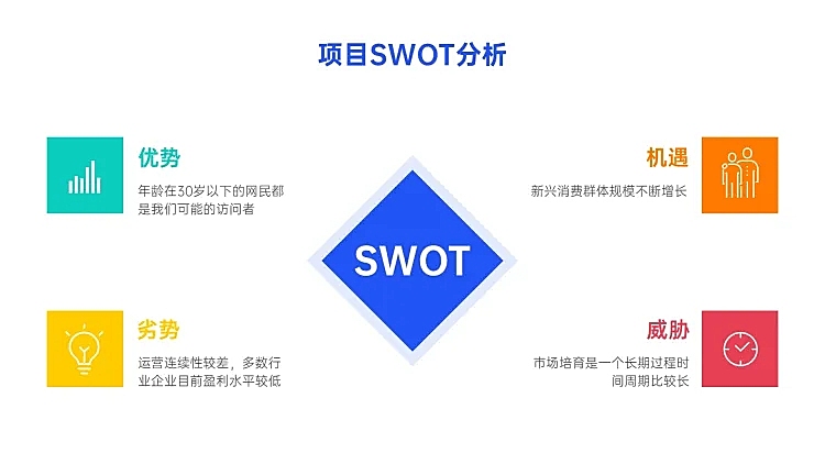 SWOT分析列表4项PPT内容页