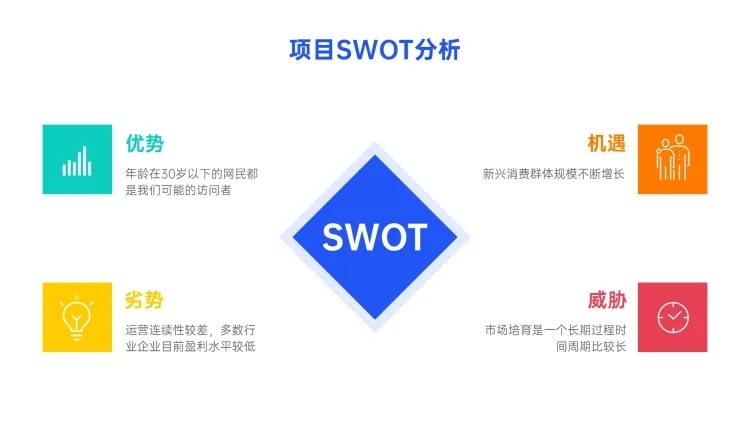 SWOT分析列表4项PPT内容页预览效果