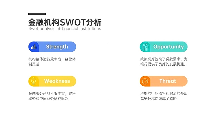 SWOT分析列表4项PPT内容页