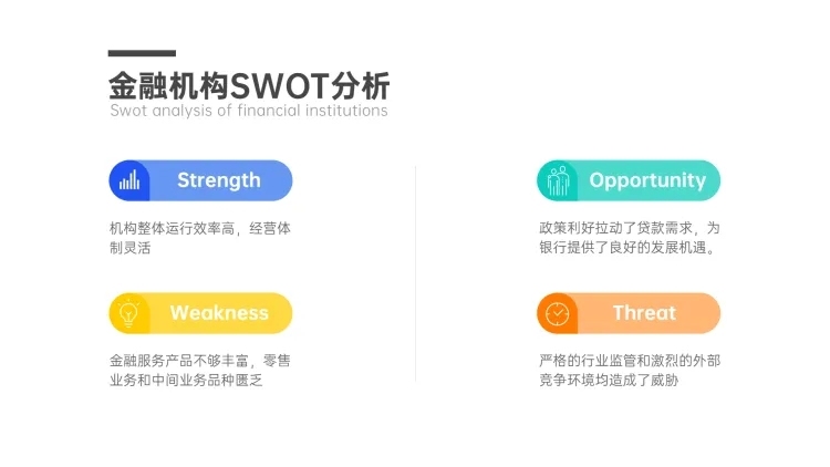 SWOT分析列表4项PPT内容页预览效果