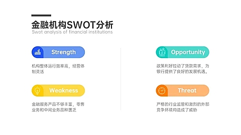 SWOT分析列表4项PPT内容页