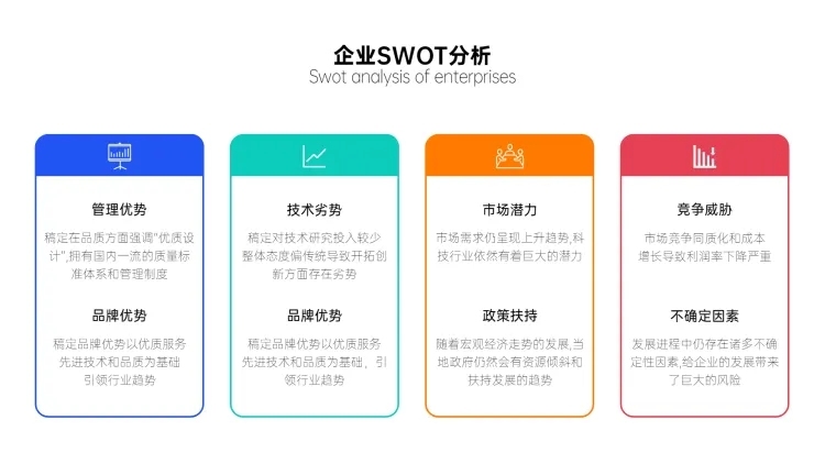 SWOT分析列表4项PPT内容页预览效果