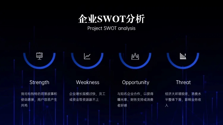 SWOT分析列表4项PPT内容页预览效果