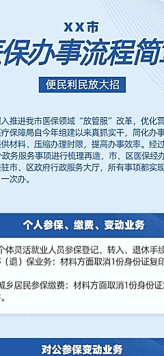 医保办事流程民生政务文章长图