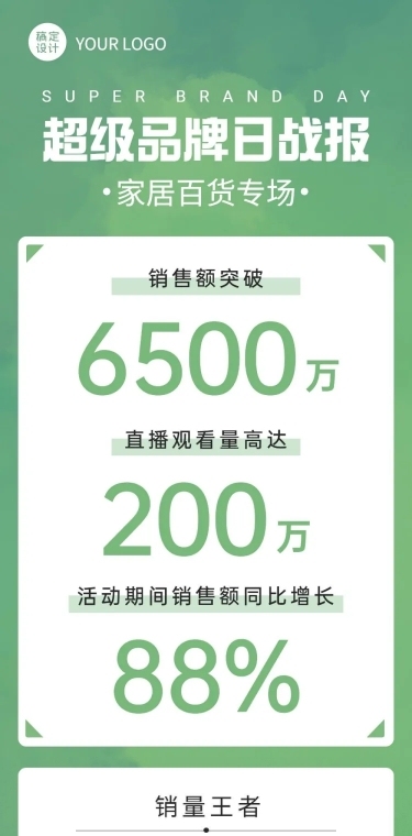 一图看懂总结战报喜报销售文章长图