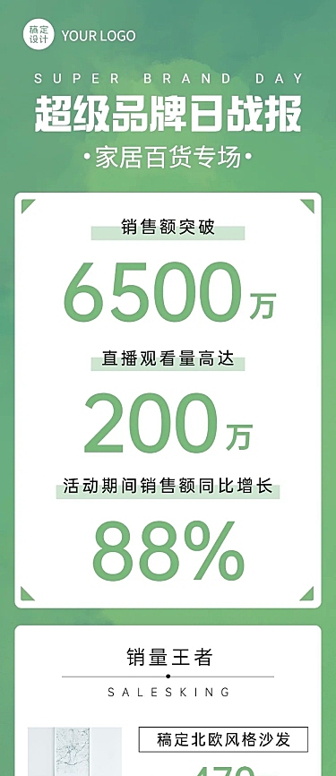 一图看懂总结战报喜报销售文章长图