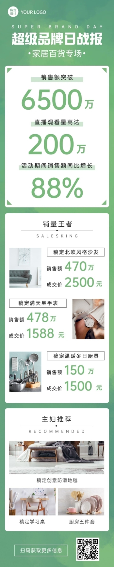 一图看懂总结战报喜报销售文章长图预览效果