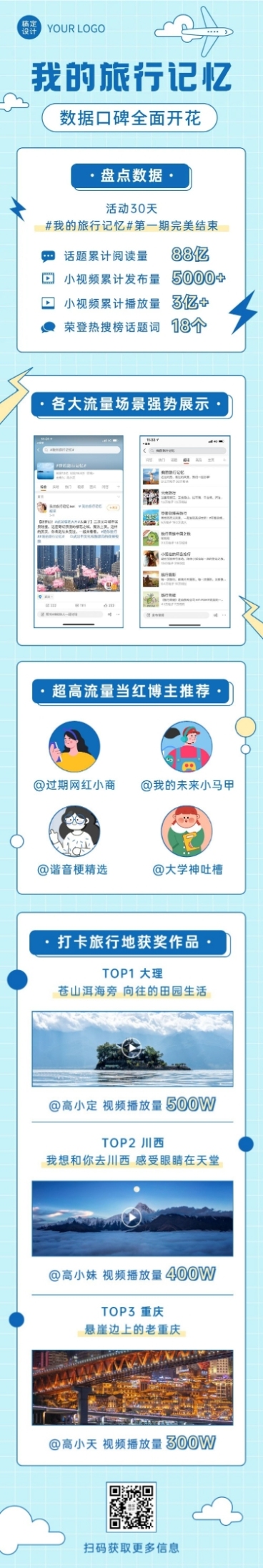 活动数据总结一图看懂战报文章长图预览效果
