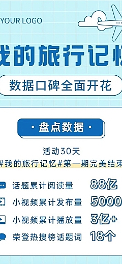 活动数据总结一图看懂战报文章长图