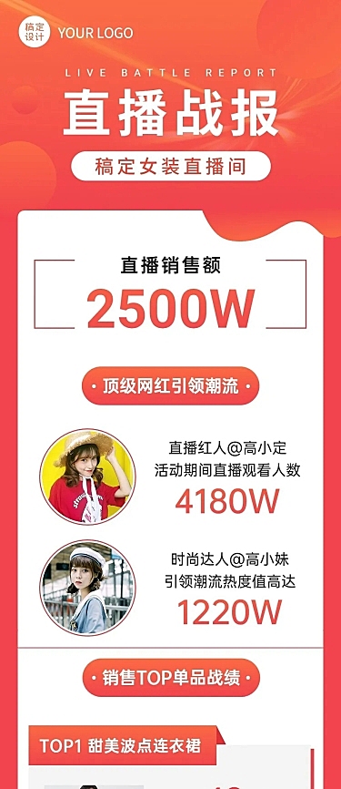 直播活动总结一图看懂战报文章长图