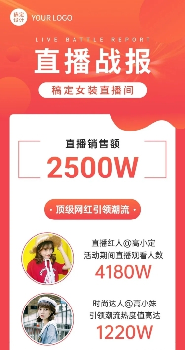 直播活动总结一图看懂战报文章长图