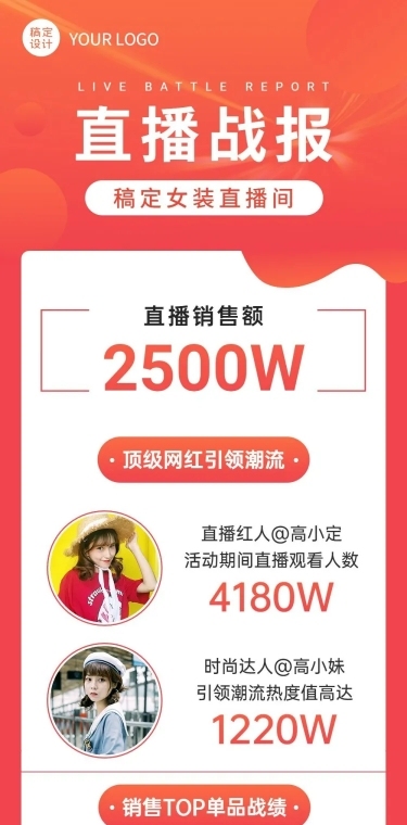 直播活动总结一图看懂战报文章长图
