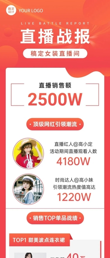 直播活动总结一图看懂战报文章长图