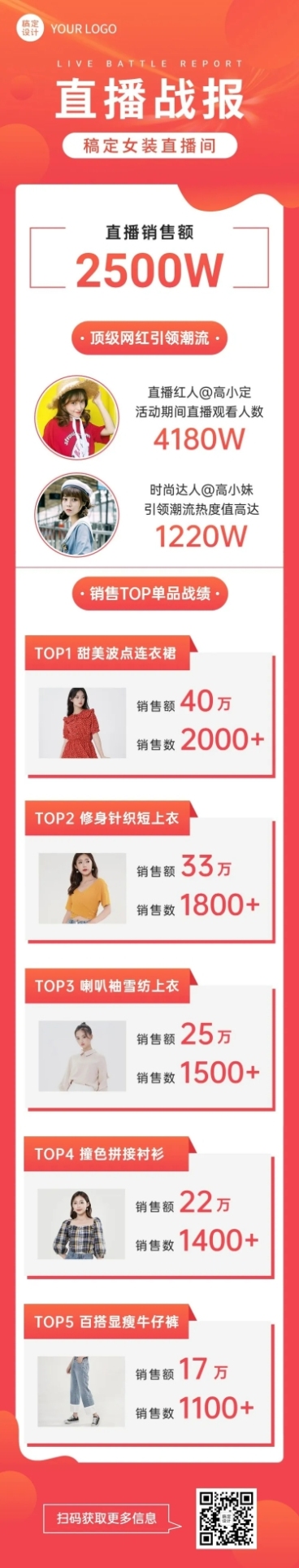 直播活动总结一图看懂战报文章长图预览效果