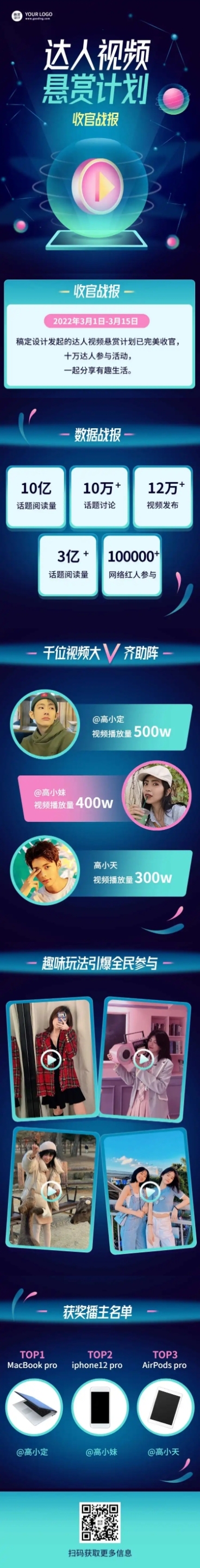 活动总结战报一图看懂文章长图预览效果