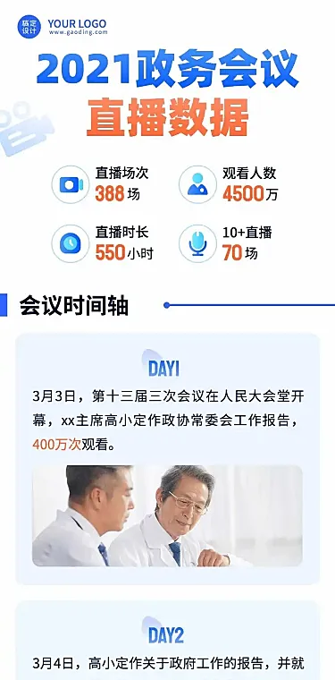 党政直播活动回顾一图看懂文章长图