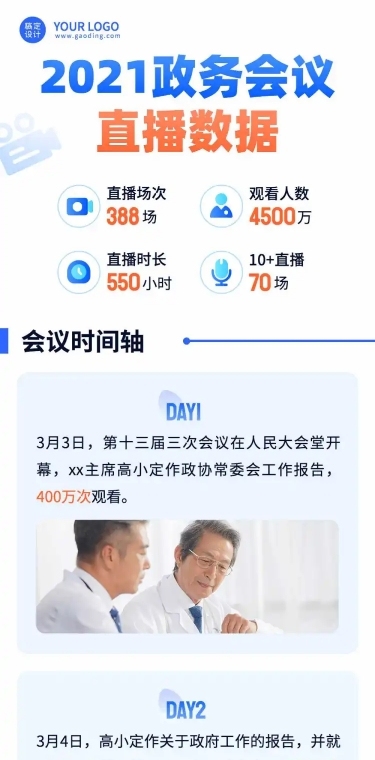 党政直播活动回顾一图看懂文章长图