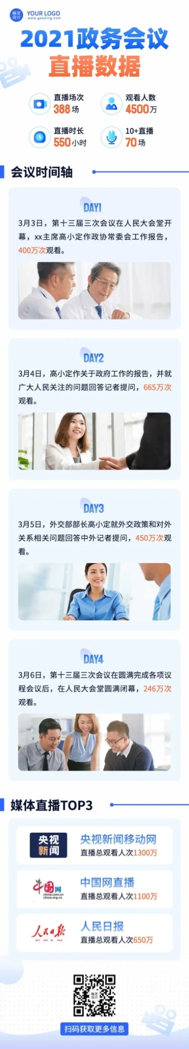 党政直播活动回顾一图看懂文章长图预览效果