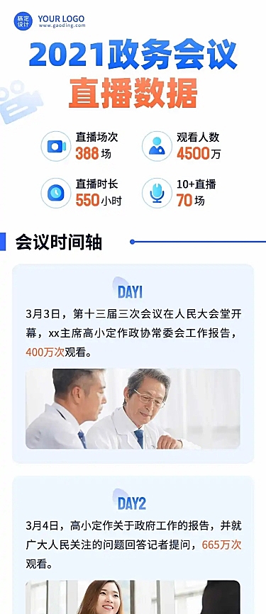 党政直播活动回顾一图看懂文章长图