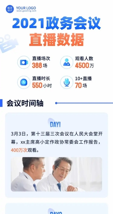 党政直播活动回顾一图看懂文章长图
