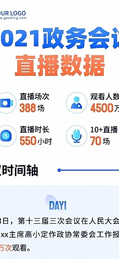 党政直播活动回顾一图看懂文章长图