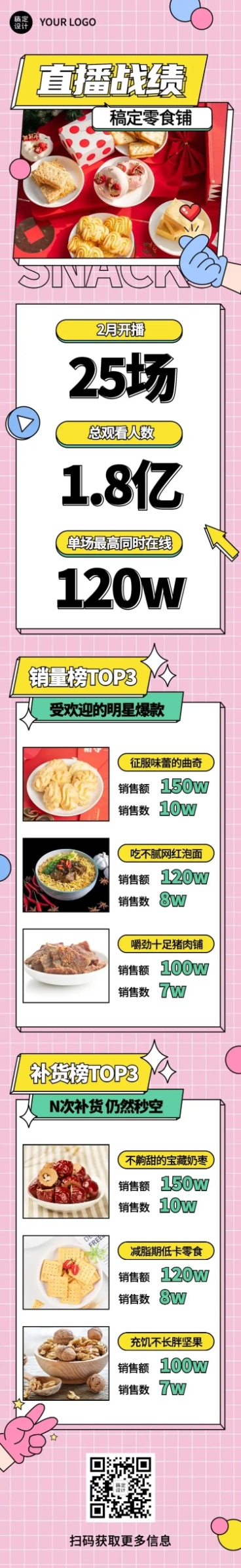 直播活动销售总结一图看懂文章长图预览效果