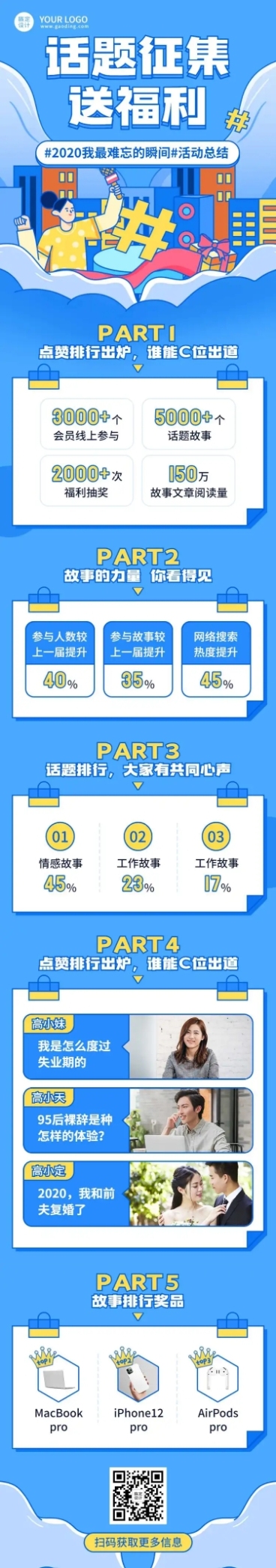 活动总结话题征集一图看懂文章长图预览效果
