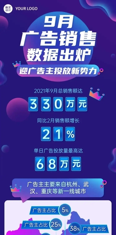 销售总结一图看懂解读文章长图