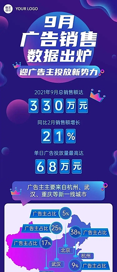 销售总结一图看懂解读文章长图