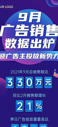 销售总结一图看懂解读文章长图