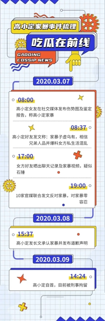 一图读懂时间线长图公告娱乐吃瓜预览效果