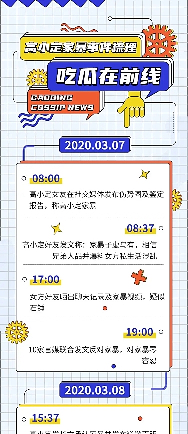 一图读懂时间线长图公告娱乐吃瓜