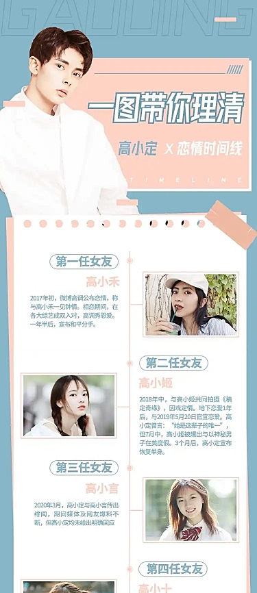 一图读懂时间线长图公告娱乐吃瓜