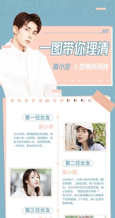 一图读懂时间线长图公告娱乐吃瓜