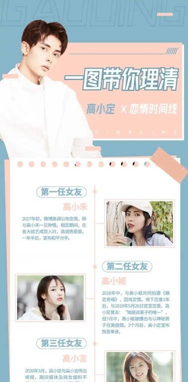 一图读懂时间线长图公告娱乐吃瓜