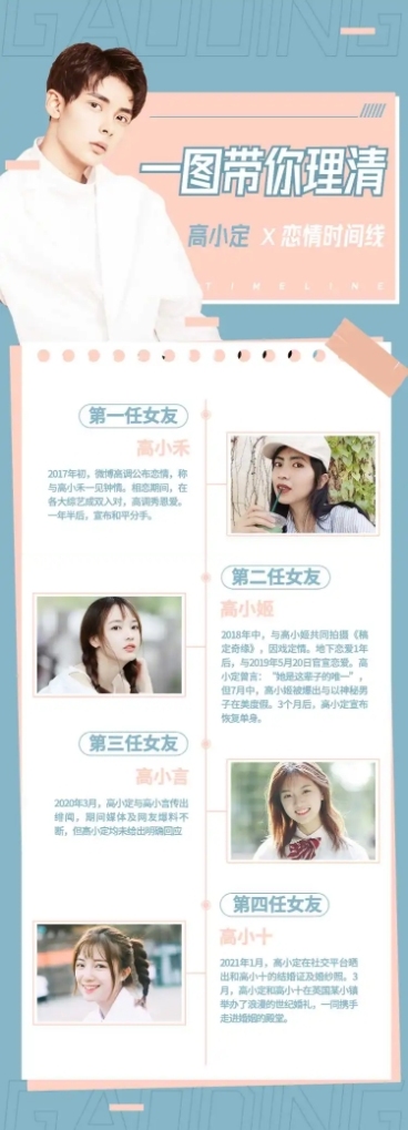 一图读懂时间线长图公告娱乐吃瓜预览效果
