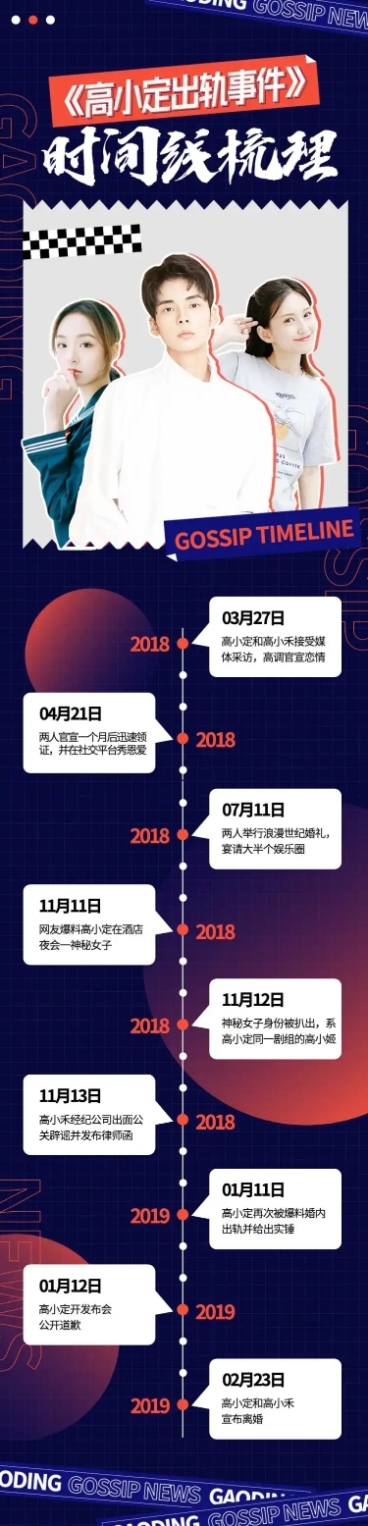 一图看懂时间线梳理潮酷风长图公告预览效果