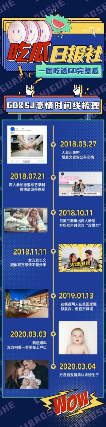 一图看懂时间线梳理公告长图娱乐预览效果