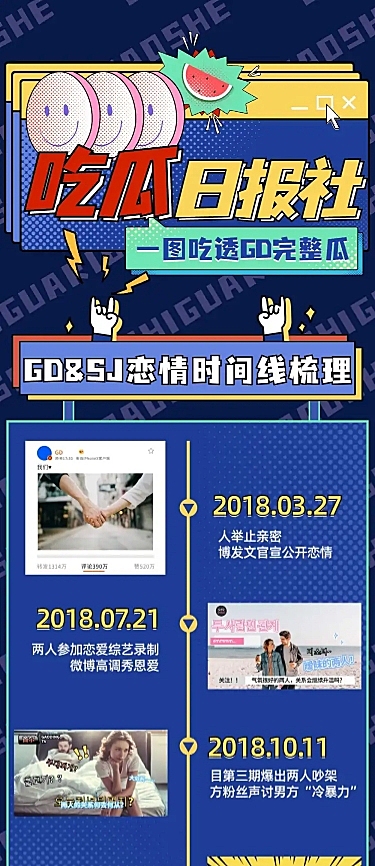 一图看懂时间线梳理公告长图娱乐