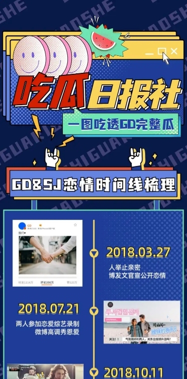 一图看懂时间线梳理公告长图娱乐