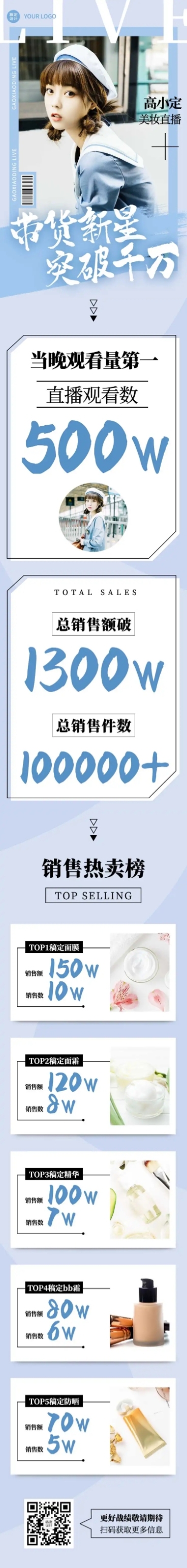 直播活动总结一图看懂文章长图预览效果