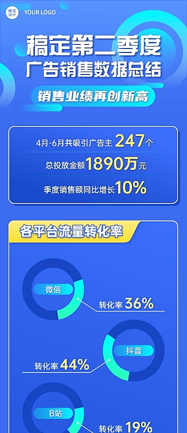 销售数据回顾一图看懂文章长图