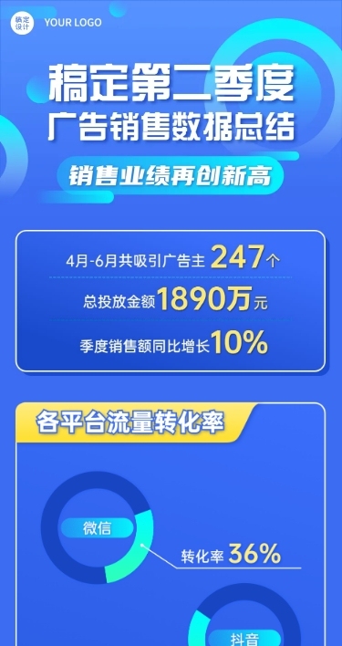销售数据回顾一图看懂文章长图