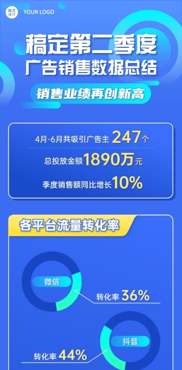 销售数据回顾一图看懂文章长图