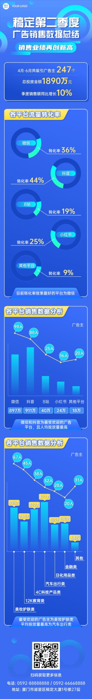 销售数据回顾一图看懂文章长图预览效果