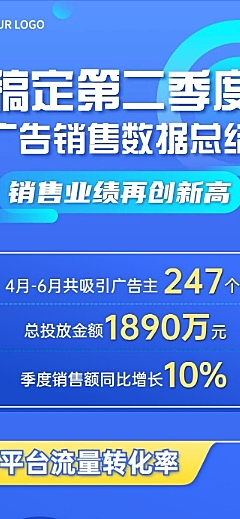 销售数据回顾一图看懂文章长图