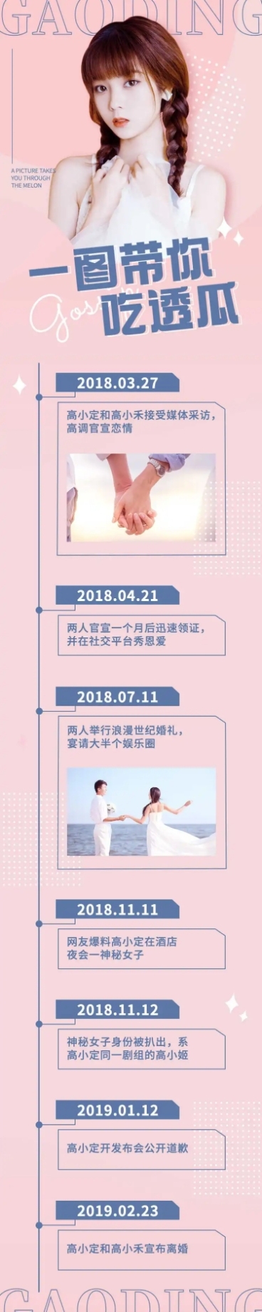 一图看懂时间线梳理长图公告娱乐预览效果